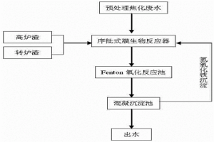 焦化废水的处理方法