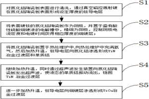 氮化铝陶瓷板金属化的方法