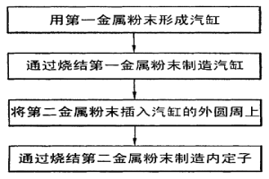 往复式压缩机及其制造方法
