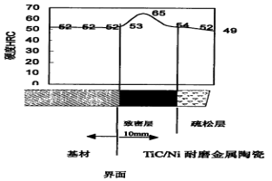 金属/金属陶瓷复合材料及其制造方法与应用