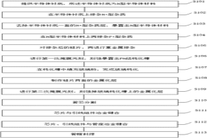 50A大电流快恢复二极管的制作方法