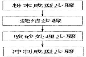 旋梭内梭底部支撑结构的制造工艺