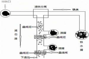 高炉渣沟用叠闸泥及其制备方法和使用方法
