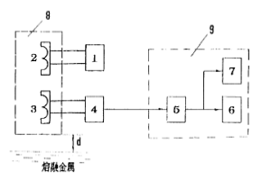 电涡流式炉衬厚度检测仪