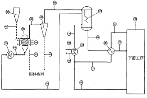 使四卤化硅及硅氢化成三卤硅烷的装置和方法