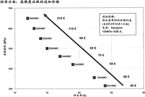 用于在热轧机构和厚板材轧制机构中借助组织模拟器、组织监视器和/或组织模型优化制造金属的钢合金和铁合金的方法