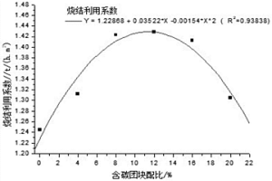 用于制备全精矿烧结混合料的含碳团块及混合料制备方法