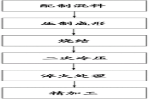 汽车制动间隙自动调整臂左右齿条