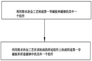 磁路系统的制作方法