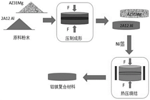 添加中间层的铝镁层状复合材料及其制备方法