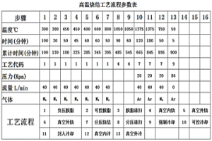 粉末冶金提高SUS316不锈钢强度工艺方法
