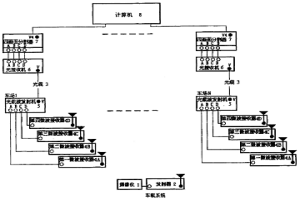 可视化矿井车场机车视频追踪监管系统