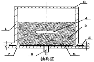 粉末注射成形用梯度负压热脱脂技术