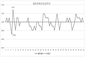 高质量含硫中碳合金钢及其制备方法