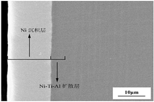 提高Si<sub>3</sub>N<sub>4</sub>陶瓷与γ-TiAl合金焊接性能的表面处理方法