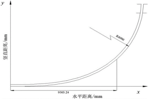 弧型连铸机的蠕变矫直方法