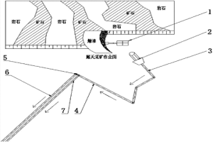 黑色冶金露天矿山连续开采系统及开采工艺