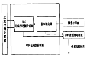 中包液面自动控制装置及方法