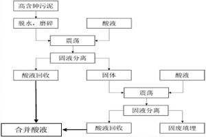 高含砷冶金污泥无害化处理方法及砷的回收方法