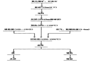 用氧化镍矿冶炼镍铁的工艺及冶炼装置
