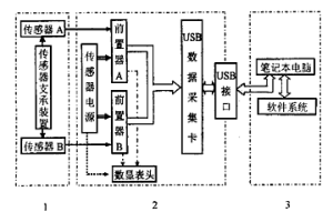 用于回转窑健康维护的便携式检测与信息优化决策系统