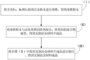 无铜冶金材料的制备方法及无铜冶金材料、平衡块和压缩机