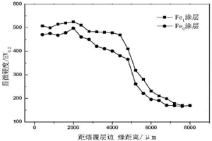 氩弧熔覆高熵合金涂层及其制备方法