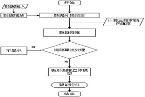冷轧带材板形在线立体监控方法