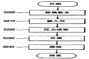 压缩机凸缘的制造方法