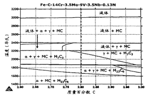 耐腐蚀且耐磨损的合金