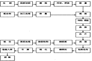 输送机托辊的耐热橡胶包覆层及其制备方法