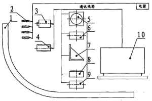 具有固定运动轨迹的高温物体表面温度实时跟踪测定方法