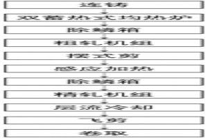 基于温度均匀控制的无头轧制方法