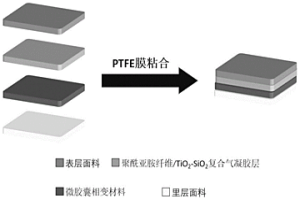 高阻燃强隔热复合面料