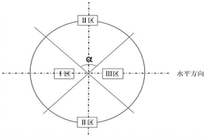 转炉阶梯底吹CO<Sub>2</Sub>提钒的方法