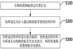 陶瓷覆铜板导电微孔及其制备方法