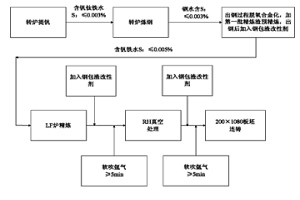 高磷低硫无取向电工钢及其冶炼方法
