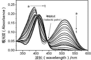 香豆素类衍生物及其制备方法和在检测氰根离子中的应用