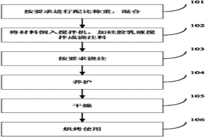 耐火浇注料及其使用方法