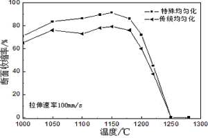 超超临界电站锅炉管材用镍基合金及制备方法