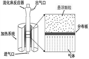 3D打印用低成本钛粉的流化整形制备方法