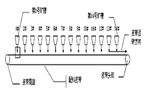 钒钛磁铁精矿混合料添加稻谷壳制粒方法