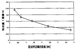 具有梯度结构的硬质合金结构部件