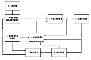 连铸坯生产的冷却控制装置