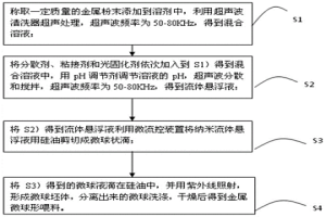 用于金属间接3D打印的喂料的制备方法及打印方法