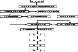 干熄焦火灾自动报警系统安装方法
