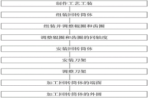 煅烧炉中回转筒体的加工方法