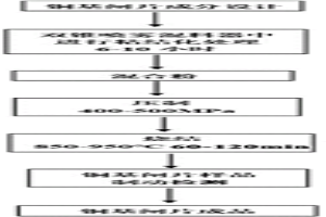 高速列车用纤维增强铜基制动闸片及制备和摩擦制动性能