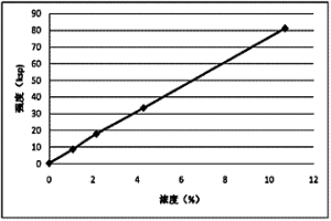 测定高钛渣中杂质含量的方法