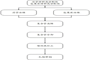 核屏蔽复合管及其制备方法